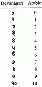 avedicnumbers.gif